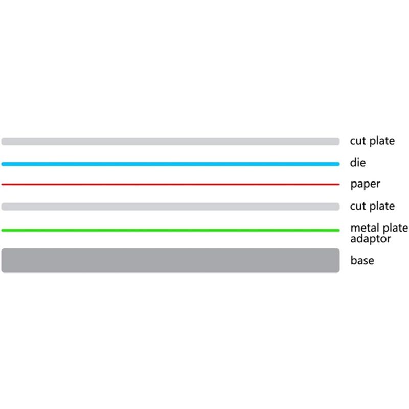 BHBD-For Cutting Dies Machine  - Art X Craft recension och pris